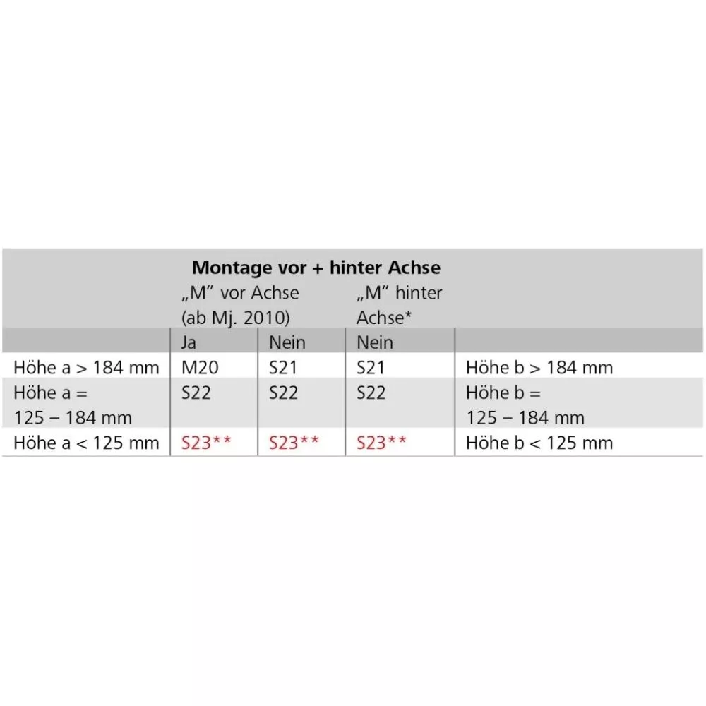 Wohnwagen-Rangiersystem AL KO Mammut S22 – Bild 6