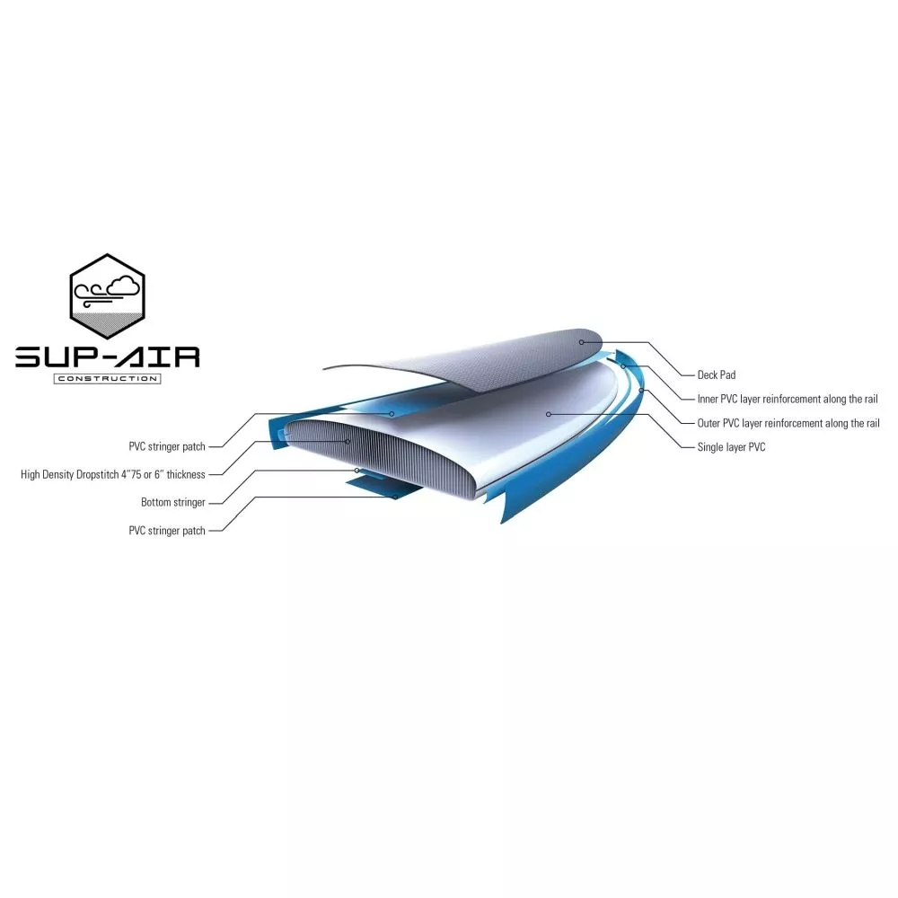 Aufblasbares Stand Up Paddleboard Tahe 11'0" Air Beach Wing (Pack) – Bild 6