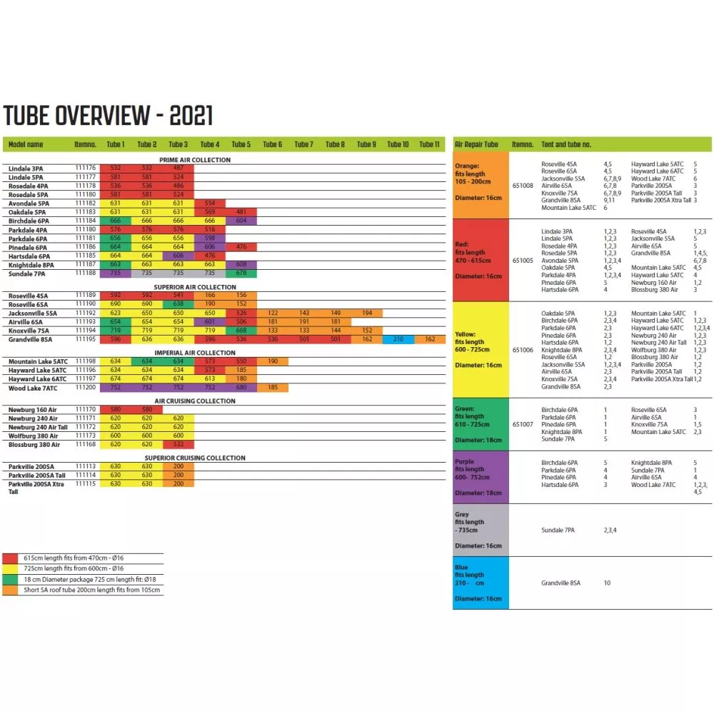 Luftschlauch-Reparatur-Set Outwell Air Repair Tube - Rot – Bild 3