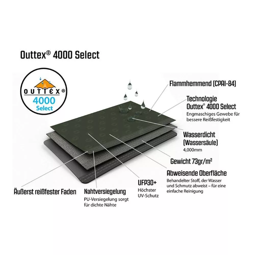 Aufblasbares Buszelt Outwell California Highway – Bild 8