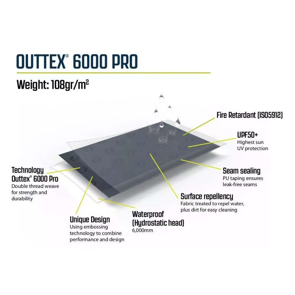 Camping Windschutz Outwell Wisconsin Windscreen – Bild 5